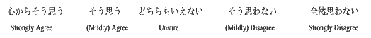 5-Point Response Scale in Japanese and English