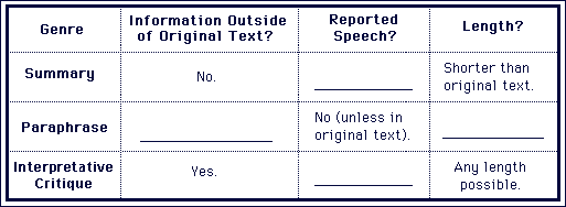 Fig. 2 - A cloze diagram contrasting three writing genres.