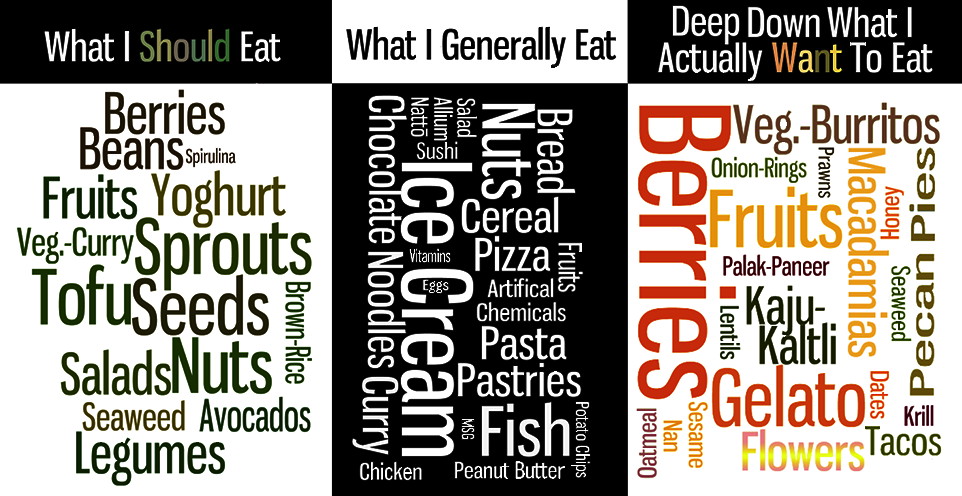 Right Eating? - a Wordle analysis by T Newfields